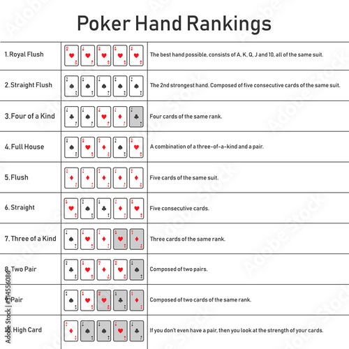 Poker hand rankings combination set vector