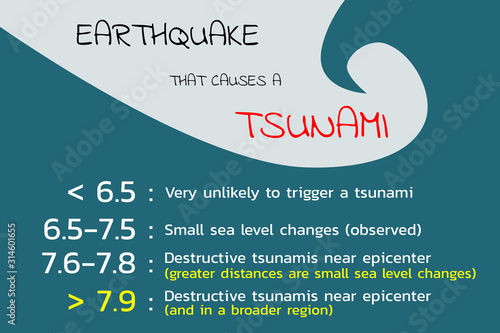 Earthquake that causes a tsunami