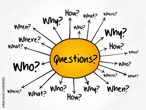 Questions whose answers are considered basic in information gathering or problem solving, mind map flowchart, business concept for presentations and reports