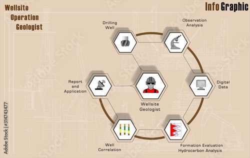 Well site geology workflow in oil industry vector illustrations