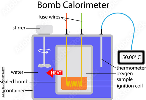 Bomb Calorimeter photo