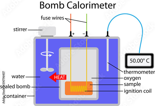 Bomb Calorimeter