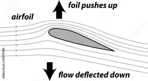 airfoil photo