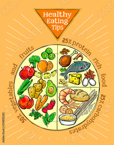 Healthy eating tips plate, hand drawn graphic illustration