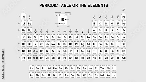 Periodic Table of Elements in black and white with the 4 new elements  - Vector image