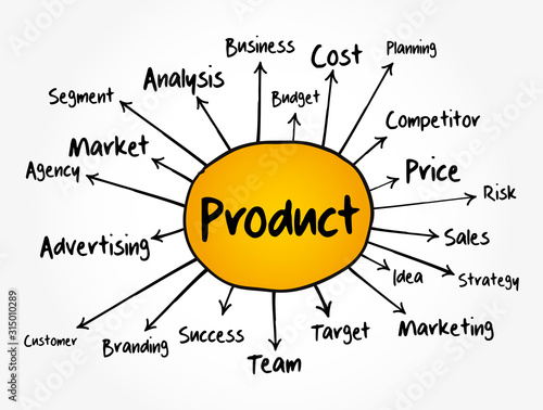 PRODUCT mind map flowchart, business concept for presentations and reports