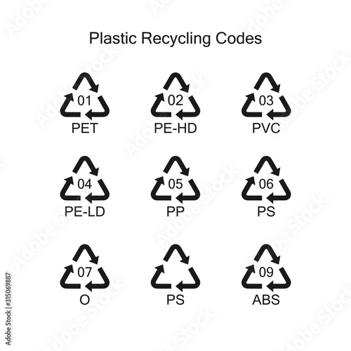 Recycling codes for plastics. Environmental protection.