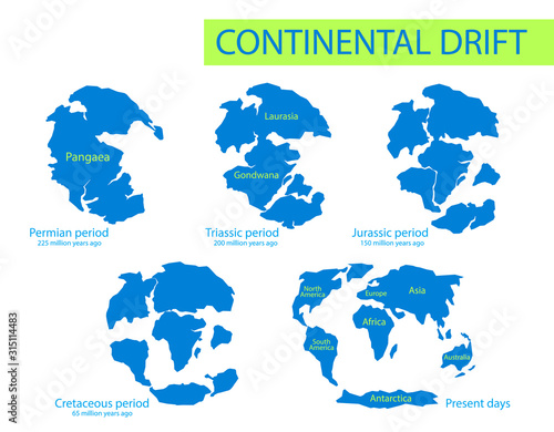 Continental drift. Vector illustration of Pangaea, Laurasia, Gondwana, modern continents in flat style. The movement of mainlands on the planet Earth in different periods from 250 MYA to Present. photo