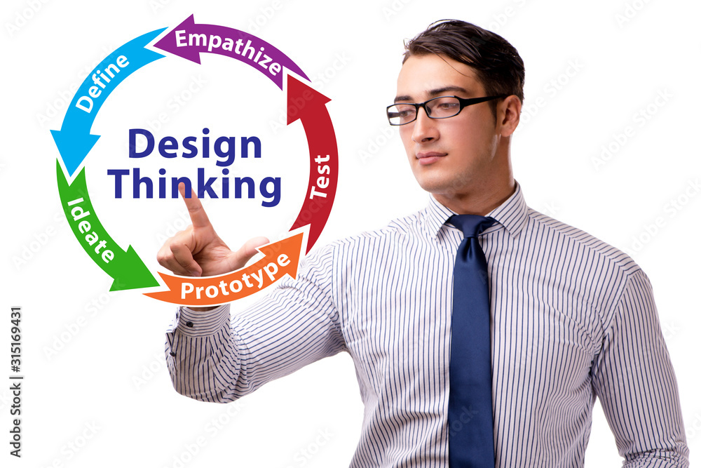 Design thinking concept in software development Design thinking concept in software development
