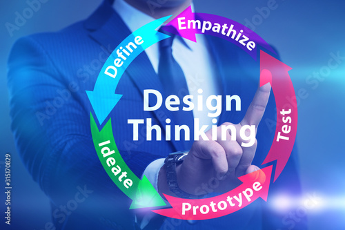 Design thinking concept in software development