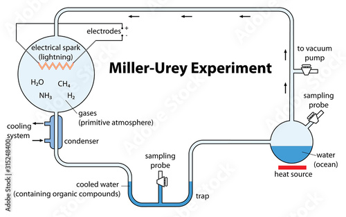 diagram of the miller-urey experiment