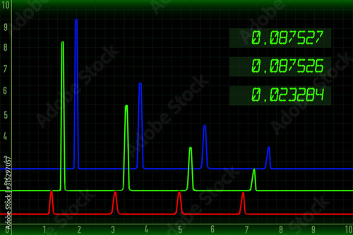 Screen digital oscilloscope.