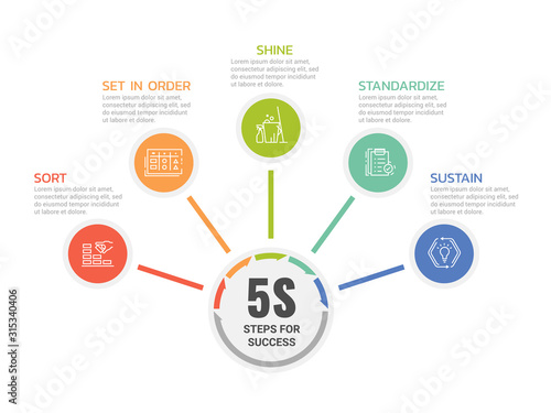 5S steps for success with icon circle are roll diagram chart vector design