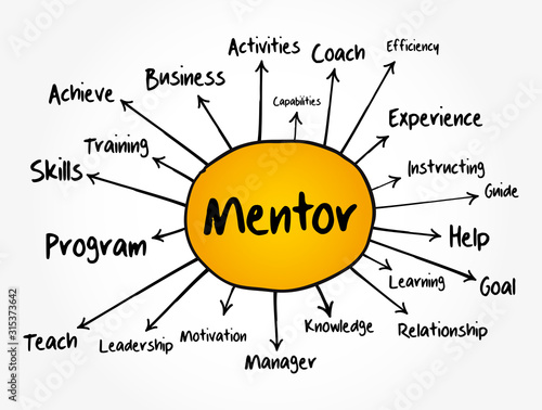 Mentor mind map, business concept for presentations and reports