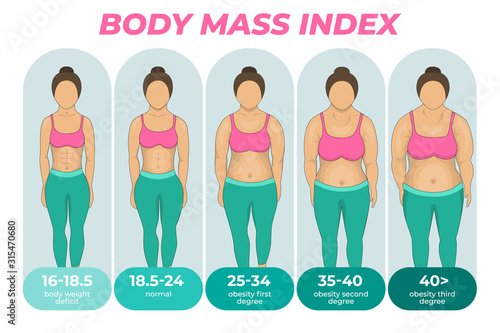 Weigh loss concept design. Overweight problem concept. Isolated vector illustration