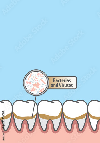 Blank banner Bacterias and viruses with dirty teeth illustration vector on blue background. Dental concept.