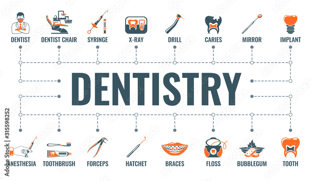 Dentistry and Stomatology Banner - obrazy, fototapety, plakaty 