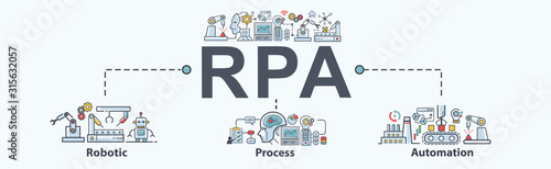 RPA Robotic process automation banner web icon for business and technology, Bot, Ai, algorithm, coding, analyze, automate, pattern, check and loop. minimal vector infographic concept. photo