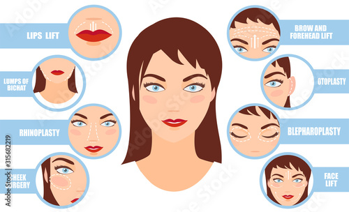 Vector portrait of a woman with plastic surgery infographics