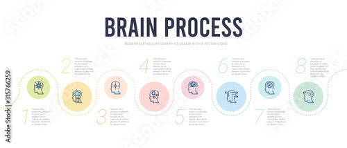 brain process concept infographic design template. included initiative, failure, opportunities, memory, concentration, dreaming icons
