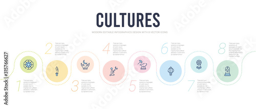 cultures concept infographic design template. included cemetery, native, chinese lantern, blacksmith, muslim praying, islamic prayer icons