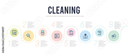 cleaning concept infographic design template. included delicate, hot water, cold water, cleaning house, cleaning window, clothes icons photo