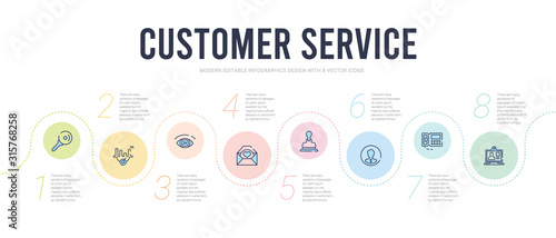 customer service concept infographic design template. included video call, telephone, user, stamp, love letter, eye icons