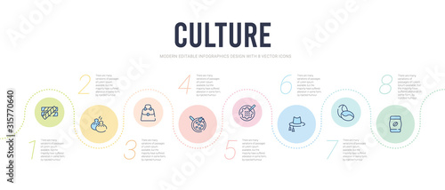 culture concept infographic design template. included coffee bag of brazilian beans, coffee grains, cork hat, corn with pine, crema catalana, crocodile leather bag icons