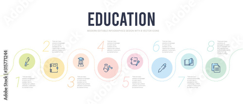 education concept infographic design template. included various files, reading an open book, edit pencil, notebook open with bookmark, chemical content, college graduation icons