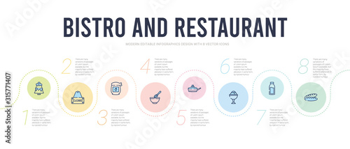 bistro and restaurant concept infographic design template. included load of bread, milk brick, ice cream balls cup, frying pan without a cover, manual mixer, mermelade jar icons