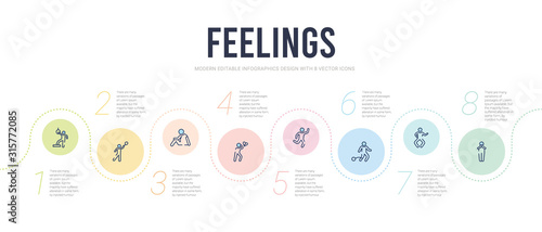 feelings concept infographic design template. included grateful human, great human, guilty human, happy heartbroken helpless icons