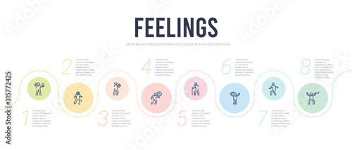 feelings concept infographic design template. included horrible human, hot human, hungry human, hurt impatient in love icons