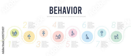 behavior concept infographic design template. included carry garbage, man with banner, cutting lawn, going to work, man with computer screen, man showering icons
