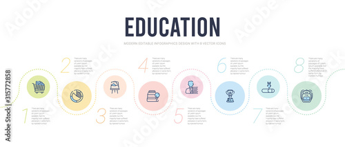 education concept infographic design template. included school bag, window scrolling medium, big trophy, student and books, research with books, canvas icons