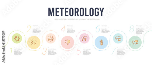 meteorology concept infographic design template. included weather, celsius, climate, thunder, hailstorm, meteorology icons