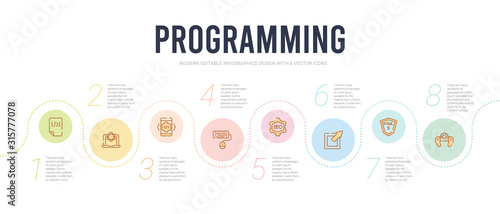 programming concept infographic design template. included game development, html5, hyperlink, image seo, keyboard and mouse, mobile development icons