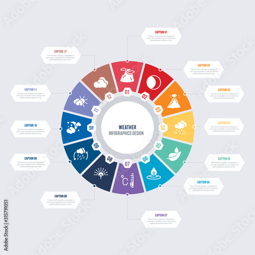 round 12 options weather infographic template design. cirrus cumulus, clouds and sun, cloudy night, convergence, dawn, degree vector icons