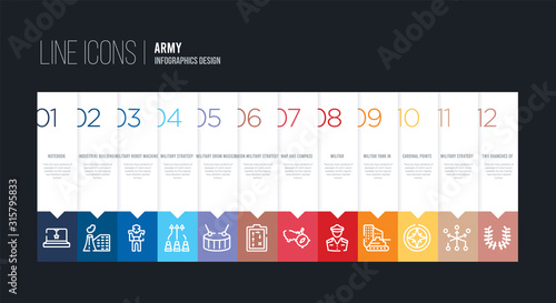 infographic design with 12 options. stroke line icons such as union military strategy, military drum musical instrument, military strategy, robot machine, industrial building, notebook can be use