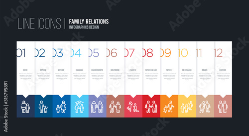 infographic design with 12 options. stroke line icons such as girlfriend, grandparents, husband, mother, nephew, niece can be use for web and mobile