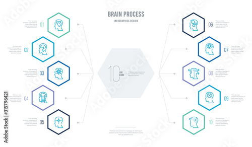 brain process concept business infographic design with 10 hexagon options. outline icons such as initiative, failure, opportunities, memory, concentration, mind