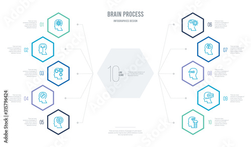 brain process concept business infographic design with 10 hexagon options. outline icons such as imagination, learning, perception, questions, think, orientation