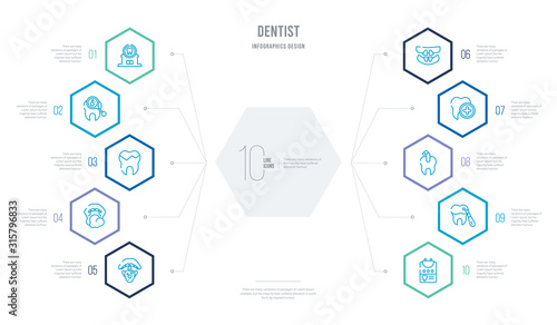 dentist concept business infographic design with 10 hexagon options. outline icons such as medical list, scraping, tampon, aid, baby dental, breath