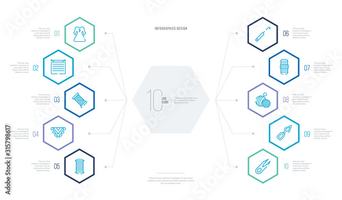 sew concept business infographic design with 10 hexagon options. outline icons such as thread nippers, threader, wool ball, yarn, crochet hook, hand craft