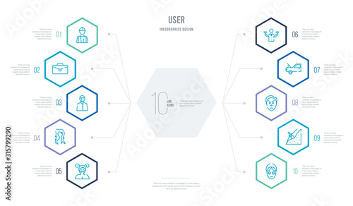 user concept business infographic design with 10 hexagon options. outline icons such as face treatments, extreme sports, anger, hood open, feasibility, hair wig