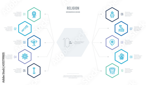 religion concept business infographic design with 10 hexagon options. outline icons such as tablas, karma, india, cobra, kalasha, dharma