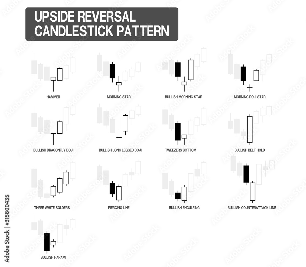 Distorted Candlesticks Set of transparent and solid upside reversal candle stick pattern ...