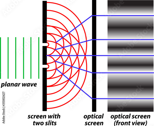 double-slit experiment