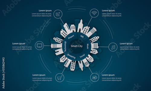 Smart City Infographic on dark blue background