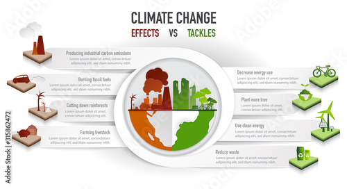 Climate Change Infographic, the effects and tackles of climate change on blue background