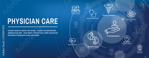 Physician Care Icon Set - Web Header Banner